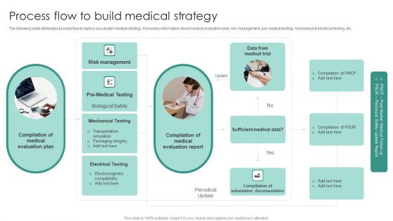 Process Flow To Build Medical Strategy Infographics PDF