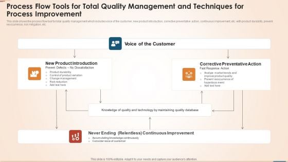 Process Flow Tools For Total Quality Management And Techniques For Process Improvement Themes PDF Process Flow Tools For Total Quality Management And Techniques For Process Improvement Themes PDF