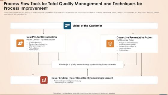 Process Flow Tools For Total Quality Management And Techniques For Process Improvement Themes PDF