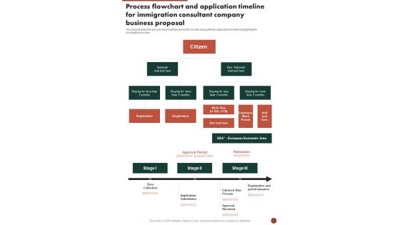 Process Flowchart And Application Timeline For Immigration Consultant Company Business One Pager Sample Example Document