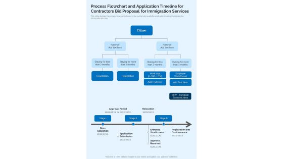 Process Flowchart Application Contractors Bid Proposal For Immigration Services One Pager Sample Example Document