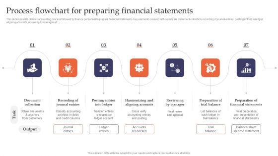 Process Flowchart For Preparing Financial Statements Clipart PDF