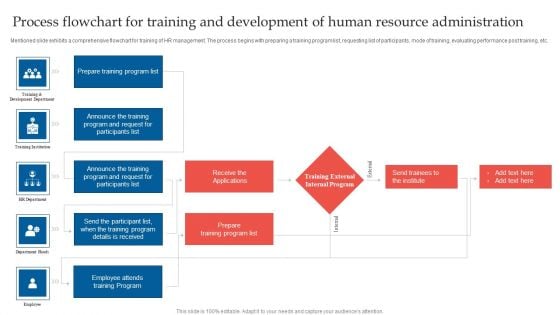 Process Flowchart For Training And Development Of Human Resource Administration Download PDF