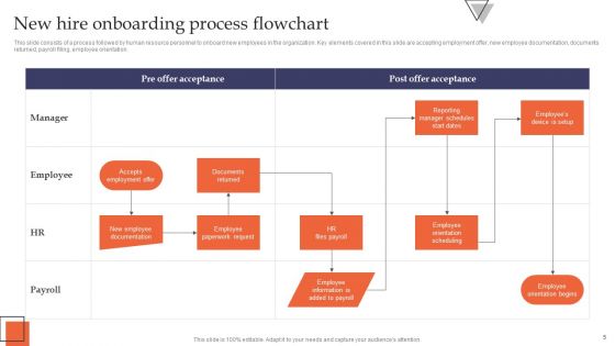 Process Flowchart Ppt PowerPoint Presentation Complete Deck