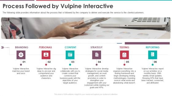 Process Followed By Vulpine Interactive Pitch Deck Of Vulpine Interactive Fundraising Themes Pdf