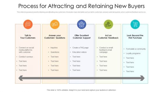 Process For Attracting And Retaining New Buyers Ppt PowerPoint Presentation Gallery Icon PDF
