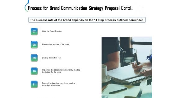 Process For Brand Communication Strategy Proposal Contd Ppt Pictures Information PDF