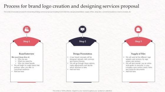 Process For Brand Logo Creation And Designing Services Proposal Demonstration PDF