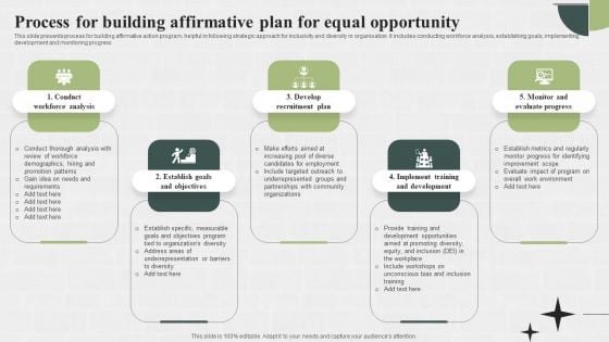 Process For Building Affirmative Plan For Equal Opportunity Demonstration PDF