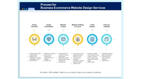 Process For Business Ecommerce Website Design Services Ppt PowerPoint Presentation Pictures Deck PDF