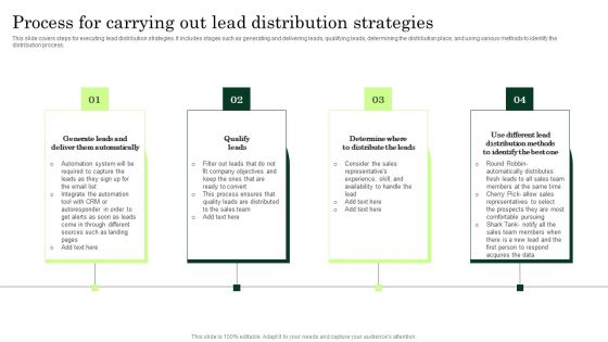 Process For Carrying Out Lead Distribution Strategies Enhancing Client Lead Conversion Rates Professional PDF