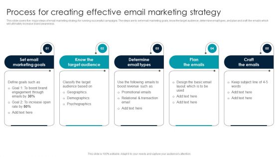 Process For Creating Effective Email Marketing Strategy Slides PDF