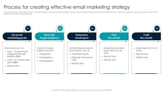 Process For Creating Effective Email Marketing Strategy Slides PDF Process For Creating Effective Email Marketing Strategy Slides PDF