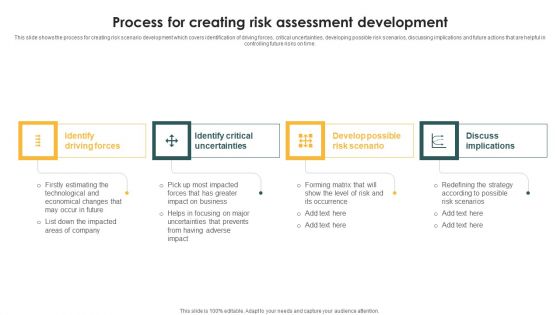 Process For Creating Risk Assessment Development Ppt PowerPoint Presentation Icon Files PDF