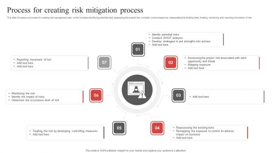 Process For Creating Risk Mitigation Process Ppt PowerPoint Presentation File Visual Aids PDF Process For Creating Risk Mitigation Process Ppt PowerPoint Presentation File Visual Aids PDF