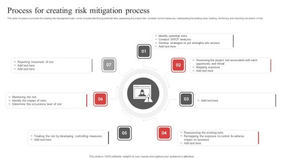 Process For Creating Risk Mitigation Process Ppt PowerPoint Presentation File Visual Aids PDF