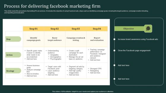 Process For Delivering Facebook Marketing Firm Ppt Outline Graphics Tutorials PDF