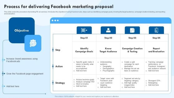 Process For Delivering Facebook Marketing Proposal Ppt Ideas PDF