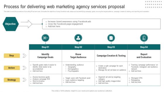 Process For Delivering Web Marketing Agency Services Proposal Ppt Professional Summary PDF
