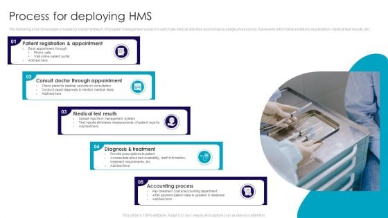 Process For Deploying HMS Designs PDF