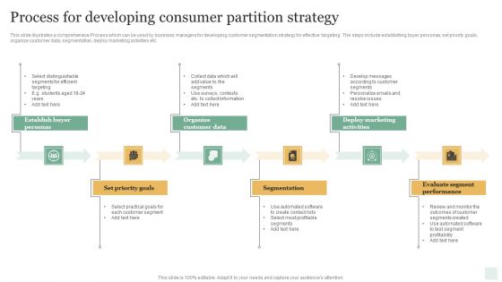 Process For Developing Consumer Partition Strategy Inspiration PDF