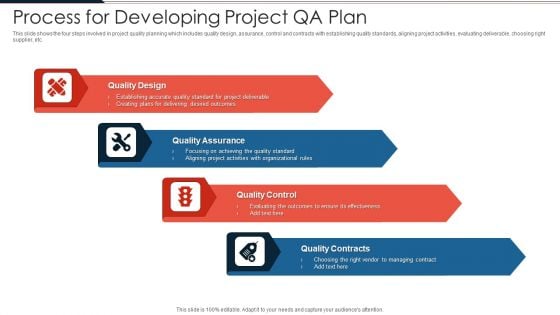 Process For Developing Project QA Plan Ppt PowerPoint Presentation Gallery Slide PDF