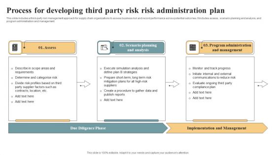 Process For Developing Third Party Risk Risk Administration Plan Structure PDF