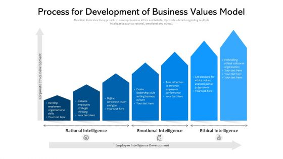 Process For Development Of Business Values Model Ppt PowerPoint Presentation Icon Gallery PDF