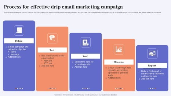 Process For Effective Drip Email Marketing Campaign Themes PDF