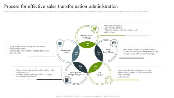 Process For Effective Sales Transformation Administration Topics PDF