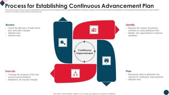 Process For Establishing Continuous Advancement Plan Information PDF