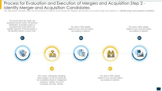 Process For Evaluation And Execution Of Mergers And Acquisition Step 2 Identify Merger Icons PDF