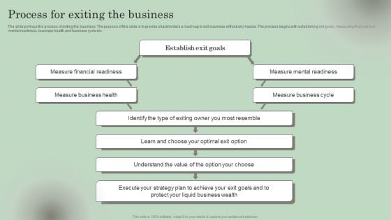 Process For Exiting The Business Inspiration PDF Process For Exiting The Business Inspiration PDF