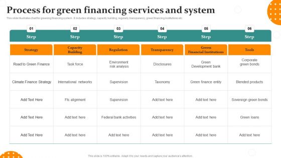 Process For Green Financing Services And System Ppt PowerPoint Presentation Icon Graphic Images PDF