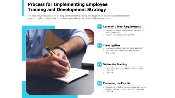 Process For Implementing Employee Training And Development Strategy Ppt PowerPoint Presentation Gallery Example Introduction PDF