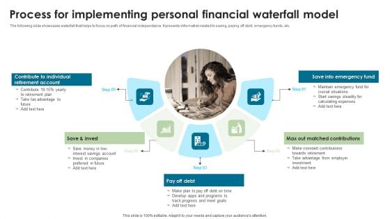 Process For Implementing Personal Financial Waterfall Model Pictures PDF