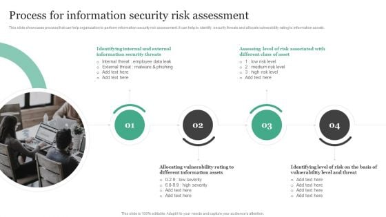 Process For Information Security Risk Assessment Information Security Risk Administration Demonstration PDF
