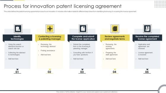 Process For Innovation Patent Licensing Agreement Sample PDF Process For Innovation Patent Licensing Agreement Sample PDF
