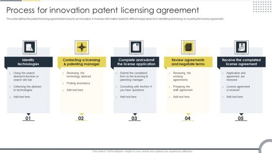 Process For Innovation Patent Licensing Agreement Sample PDF