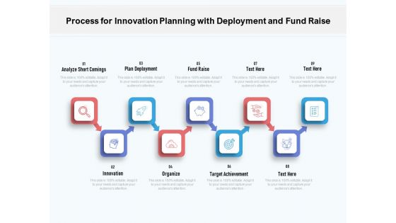 Process For Innovation Planning With Deployment And Fund Raise Ppt PowerPoint Presentation Infographic Template Graphics Pictures PDF
