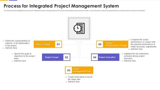 Process For Integrated Project Management System Template PDF Process For Integrated Project Management System Template PDF