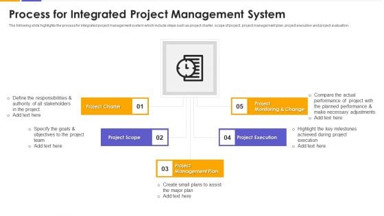 Process For Integrated Project Management System Template PDF