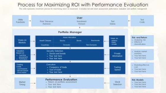 Process For Maximizing Roi With Performance Evaluation Ppt PowerPoint Presentation Model Background Images PDF