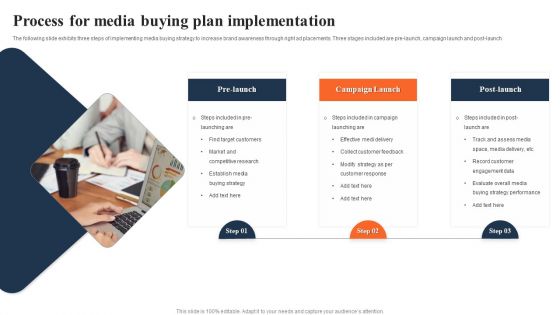 Process For Media Buying Plan Implementation Ppt PowerPoint Presentation Ideas Icon PDF