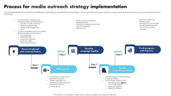 Process For Media Outreach Strategy Implementation Summary PDF