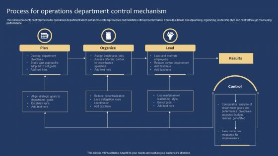 Process For Operations Department Control Mechanism Guidelines PDF