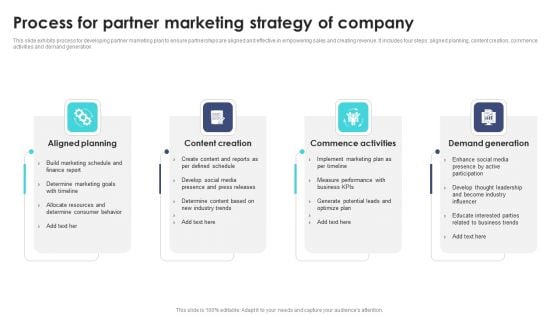 Process For Partner Marketing Strategy Of Company Ppt PowerPoint Presentation File Styles PDF