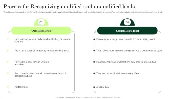 Process For Recognizing Qualified And Unqualified Leads Enhancing Client Lead Conversion Rates Template PDF