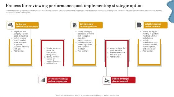 Process For Reviewing Performance Post Implementing Strategic Option Topics PDF