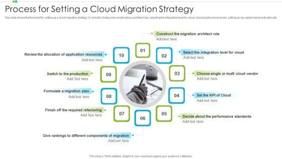 Process For Setting A Cloud Migration Strategy Introduction PDF